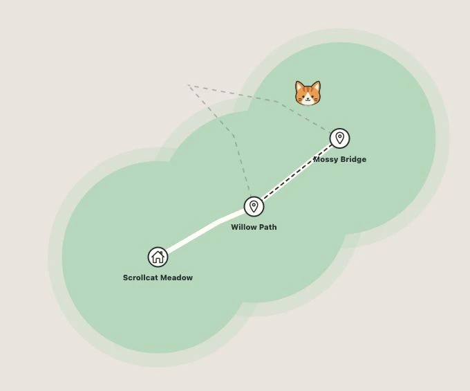 Juniper’s actual map: Scrollcat Meadow, Willow Path and Mossy Bridge connect through personal fog, with the ginger cat on an unexplored trail.